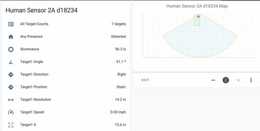 Human Sensor 2A For Home Assistant By SCREEK (HLK-LD2450, ESP32-C3, ESPHome)