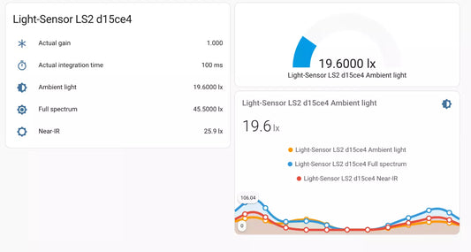Light-Sensor LS2 For HomeAssistant By Screek (ESP32C3 + VEML7700)