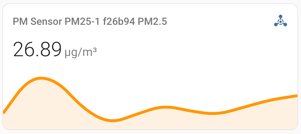 ✨[New]Particulate Matter Sensor PM25-1 For HomeAssistant By Screek (SPS30 + ESP32-C3 + ESPHome)