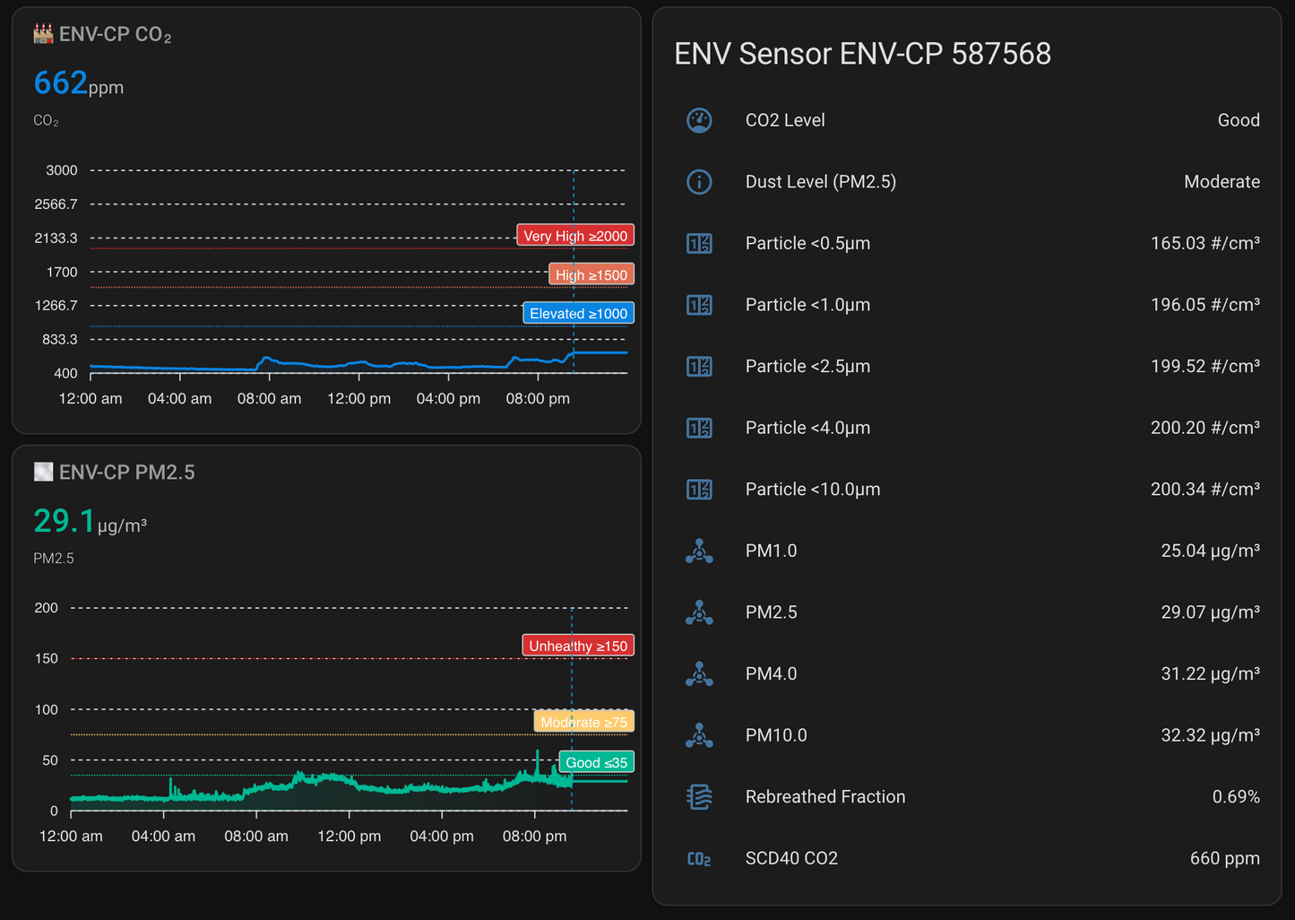 ✨[New]CO2 And PM25 Sensor ENV-CP For Home Assistant By SCREEK  (SCD40+SPS30+ESP32-C3+ESPHome)