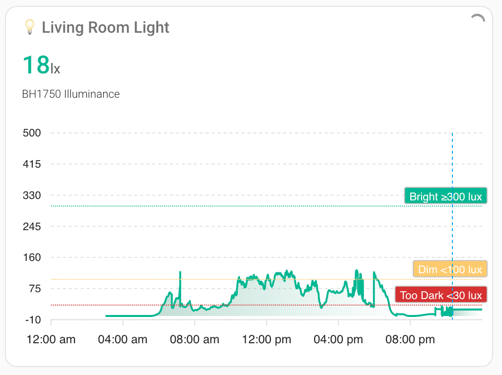 Light-Sensor LS1 For HomeAssistant By Screek (BH1750 + ESP32C3 + ESPHome)